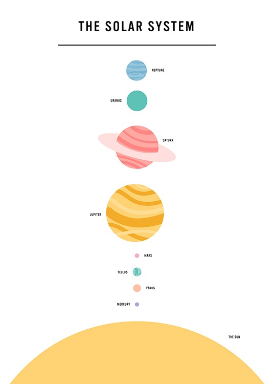 –Pedagogisk plakat av solsystemet.
