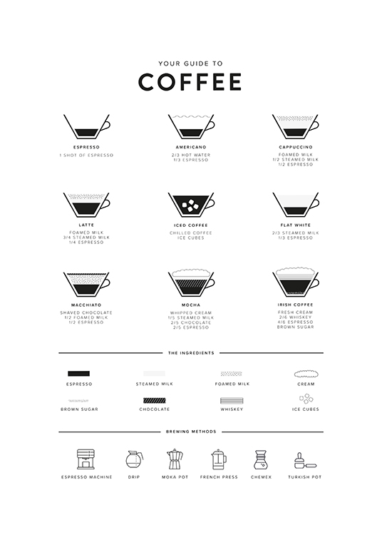  – Illustrasjon med veiledning til kaffe, med kaffekopper, en ingrediensliste og bryggemetoder